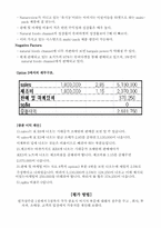 [유통관리] 네이쳐뷰(NATUREVIEW FARM) 성공전략-5