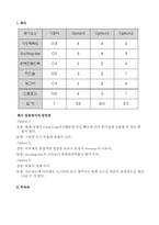 [유통관리] 네이쳐뷰(NATUREVIEW FARM) 성공전략-6