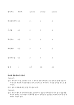 [유통관리] 네이쳐뷰(NATUREVIEW FARM) 성공전략-7
