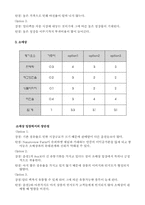 [유통관리] 네이쳐뷰(NATUREVIEW FARM) 성공전략-8