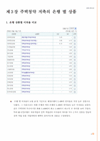 주택청약저축 레포트-4