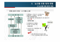 [유통관리] 농산물 유통체계 분석-8