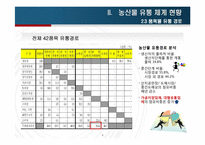 [유통관리] 농산물 유통체계 분석-9