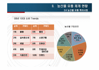 [유통관리] 농산물 유통체계 분석-15