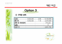 [유통관리] 네이쳐뷰(NATUREVIEW FARM)-16