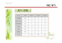 [유통관리] 네이쳐뷰(NATUREVIEW FARM)-18
