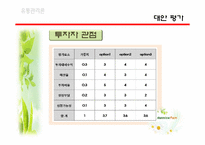 [유통관리] 네이쳐뷰(NATUREVIEW FARM)-20