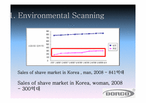 [마케팅] 도르코 여성 면도기 마케팅전략(영문)-5