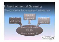 [마케팅] 도르코 여성 면도기 마케팅전략(영문)-10