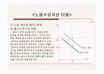 제3장 가격 신축성과 거시경제 모형-12
