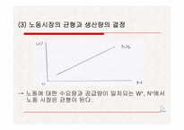 제3장 가격 신축성과 거시경제 모형-15