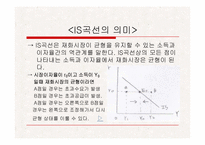 제3장 가격 신축성과 거시경제 모형-18