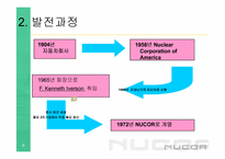 NUCOR 뉴코아 성공사례-7