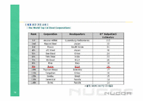 NUCOR 뉴코아 성공사례-18