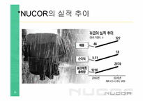 NUCOR 뉴코아 성공사례-19