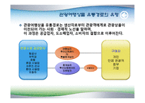 [유통관리론] 관광 여행상품 유통구조-8
