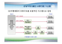 [유통관리론] 관광 여행상품 유통구조-10