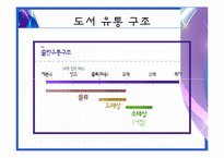 [유통관리] 도서 유통구조(출판유통의 과정)-4