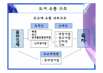 [유통관리] 도서 유통구조(출판유통의 과정)-5