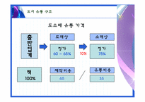 [유통관리] 도서 유통구조(출판유통의 과정)-6