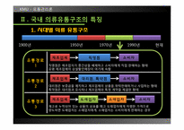 [유통관리] 의류시장의 유통구조-9