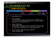[유통관리] 의류시장의 유통구조-11