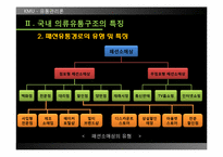 [유통관리] 의류시장의 유통구조-12