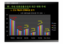 [유통관리] 의류시장의 유통구조-17