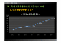[유통관리] 의류시장의 유통구조-18