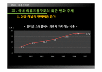 [유통관리] 의류시장의 유통구조-19
