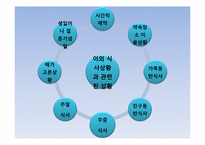 [관광심리학] 제11장 관광소비자행동의 환경적 요인5-15