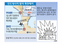 [관광심리학] 제11장 관광소비자행동의 환경적 요인5-19