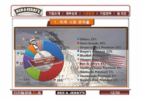 벤앤제리 전략적 제휴 전략-12