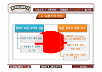 벤앤제리 전략적 제휴 전략-18
