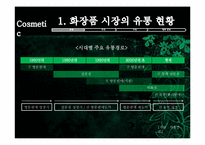 [유통관리] 화장품시장의 유통경로-3