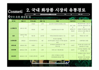[유통관리] 화장품시장의 유통경로-9