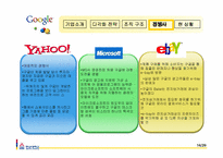 구글 Google 다각화 전략-18