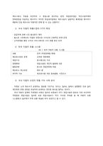 [유통관리] 한국 자동차 산업의 유통구조-5