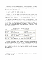 [유통관리] 한국 자동차 산업의 유통구조-11