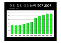 Nucor 경영전략 레포트-7