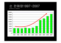 Nucor 경영전략 레포트-8