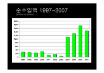 Nucor 경영전략 레포트-9