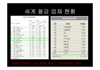 Nucor 경영전략 레포트-11