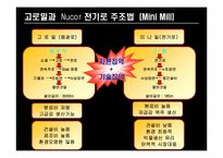 Nucor 경영전략 레포트-17