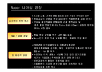 Nucor 경영전략 레포트-20