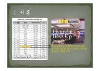 [유통관리론] 국내 자동차 산업의 유통구조-4