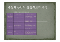 [유통관리론] 국내 자동차 산업의 유통구조-7