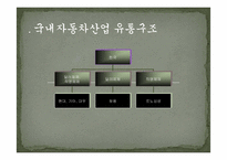 [유통관리론] 국내 자동차 산업의 유통구조-9