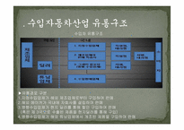 [유통관리론] 국내 자동차 산업의 유통구조-13