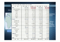 [유통관리] 석유 유통과정 분석-16